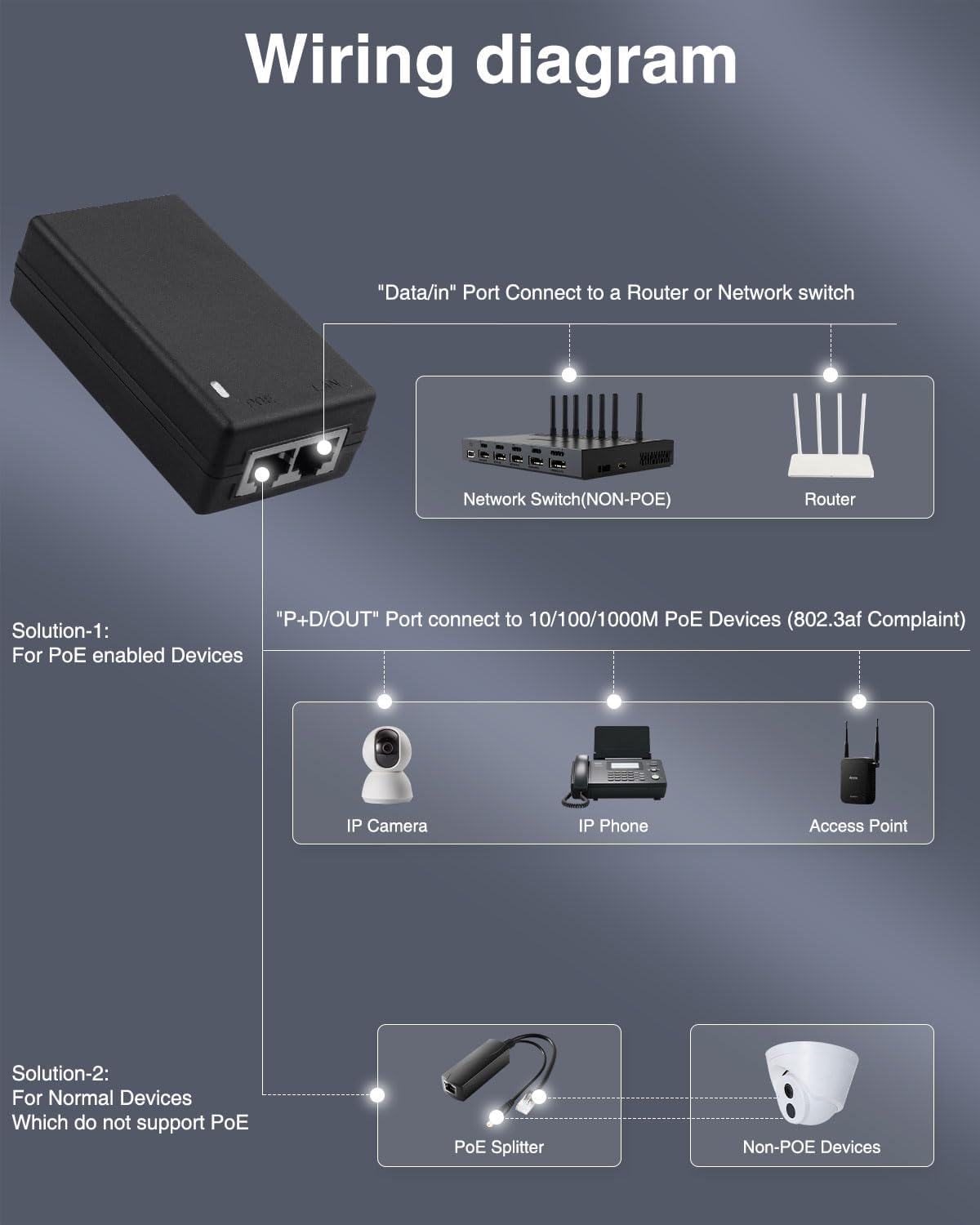 Gigabit PoE Injector Power Ada - огляд і ціна Power Over Ethernet